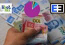 El 92.3% de los mexicanos percibe que la corrupción y la impunidad se mantienen en niveles altos