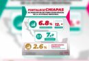Chiapas, con tendencia positiva para el empleo y la economía