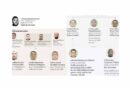 La lista de políticos, empresarios y criminales a los que la UIF les congeló sus cuentas después de la sanción de EU